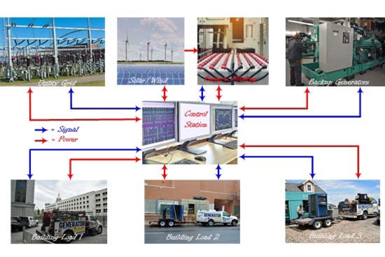 Advanced Microgrid for Critical Power Installation